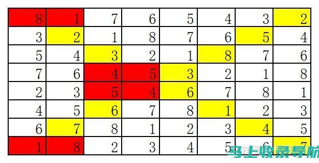 全方位解析独立站SEO教程：从网站结构到内容优化